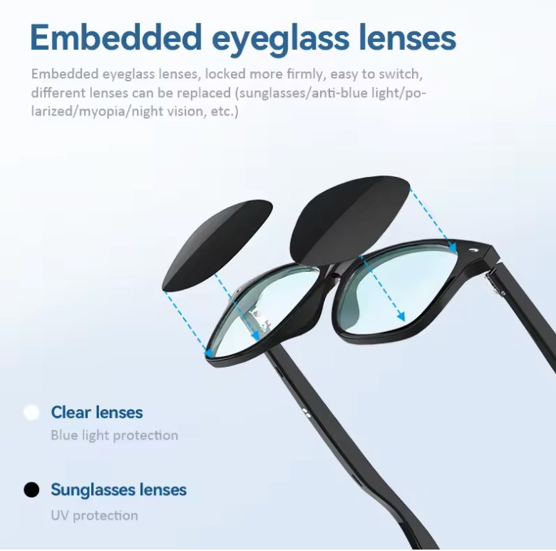 Bluetooth-Brille der G05-Serie: Musik, Sport, Freisprechfunktion, Blaulichtfilter, smarte Sonnenbrille
