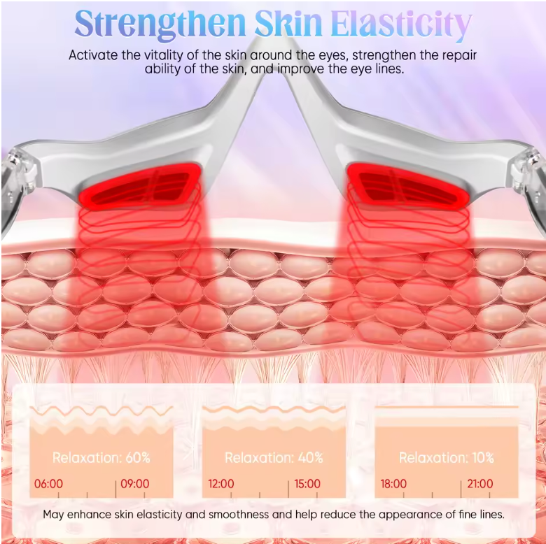 Rotlichttherapiegerät, Mikrostrom-Augenmassagegerät, Rotlicht-Augenmaske gegen Tränensäcke, Augenringe, Schwellungen, Falten und feine Linien