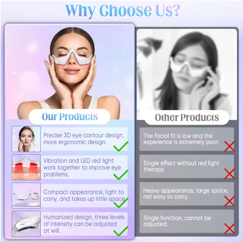 Rotlichttherapiegerät, Mikrostrom-Augenmassagegerät, Rotlicht-Augenmaske gegen Tränensäcke, Augenringe, Schwellungen, Falten und feine Linien